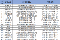 �Ϻ���ͨ�Ź����ֹ����¼�38���ֺ��û�Ȩ����ΪAPP��SDK����ͨ��