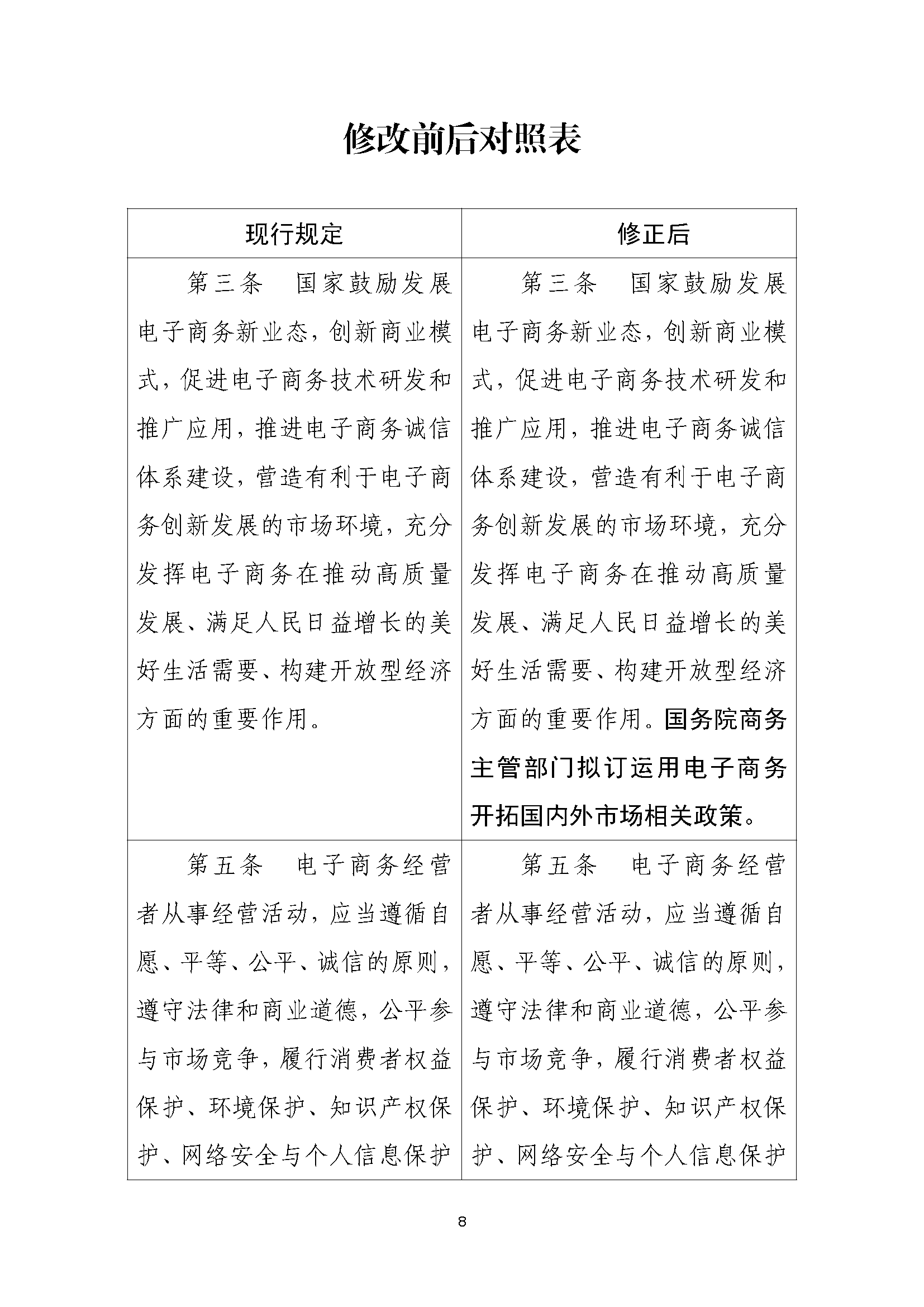 中华人民共和国电子商务法(修正草案征求意见稿)及起草说明和答记者问(意见反馈截止日期为2026年8月4日) 中华人民共和国电子商务法(修正草案征求意见稿)及起草说明和答记者问(意见反馈截止日期为2026年8月4日)