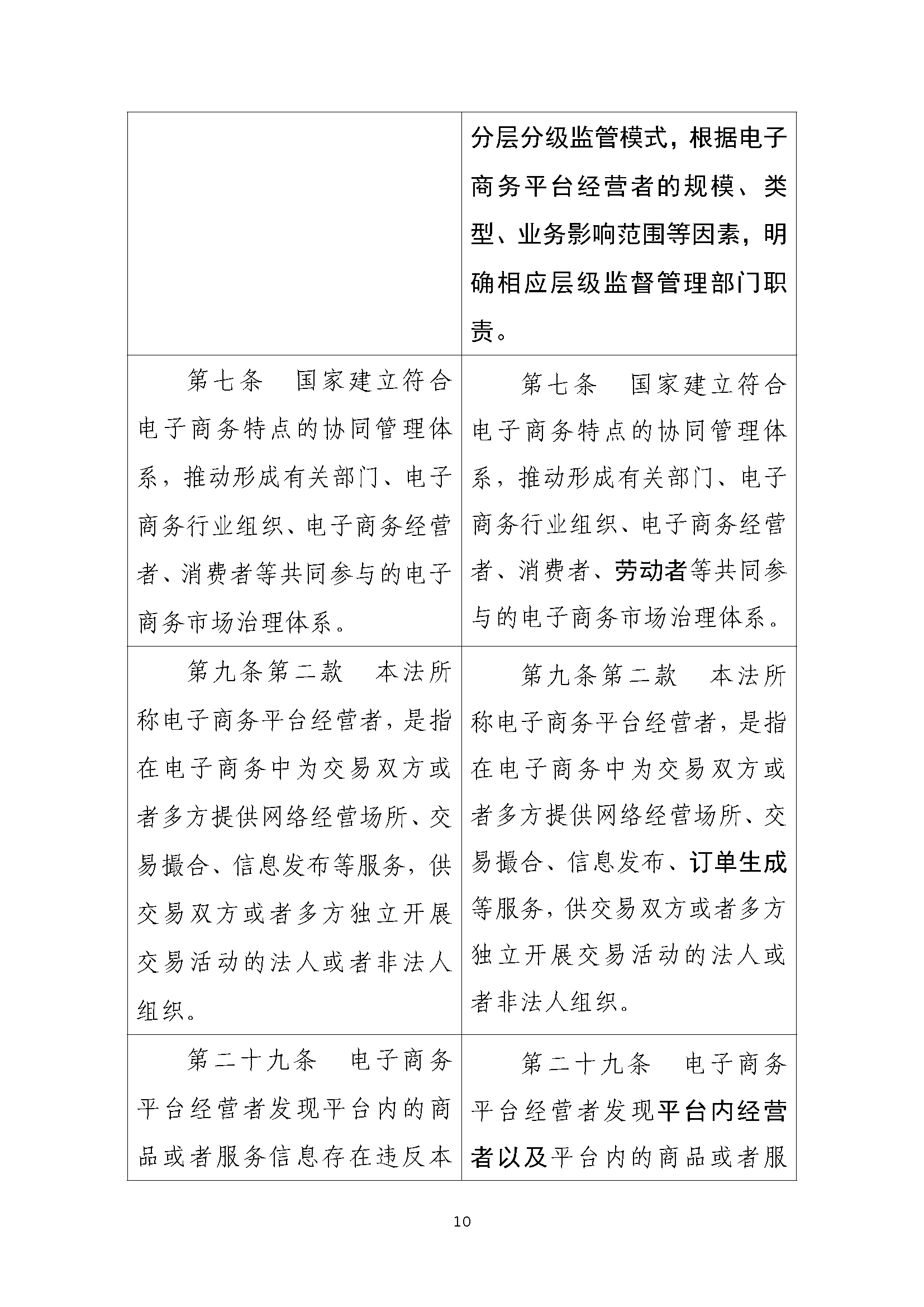 中华人民共和国电子商务法(修正草案征求意见稿)及起草说明和答记者问(意见反馈截止日期为2026年8月4日) 中华人民共和国电子商务法(修正草案征求意见稿)及起草说明和答记者问(意见反馈截止日期为2026年8月4日)