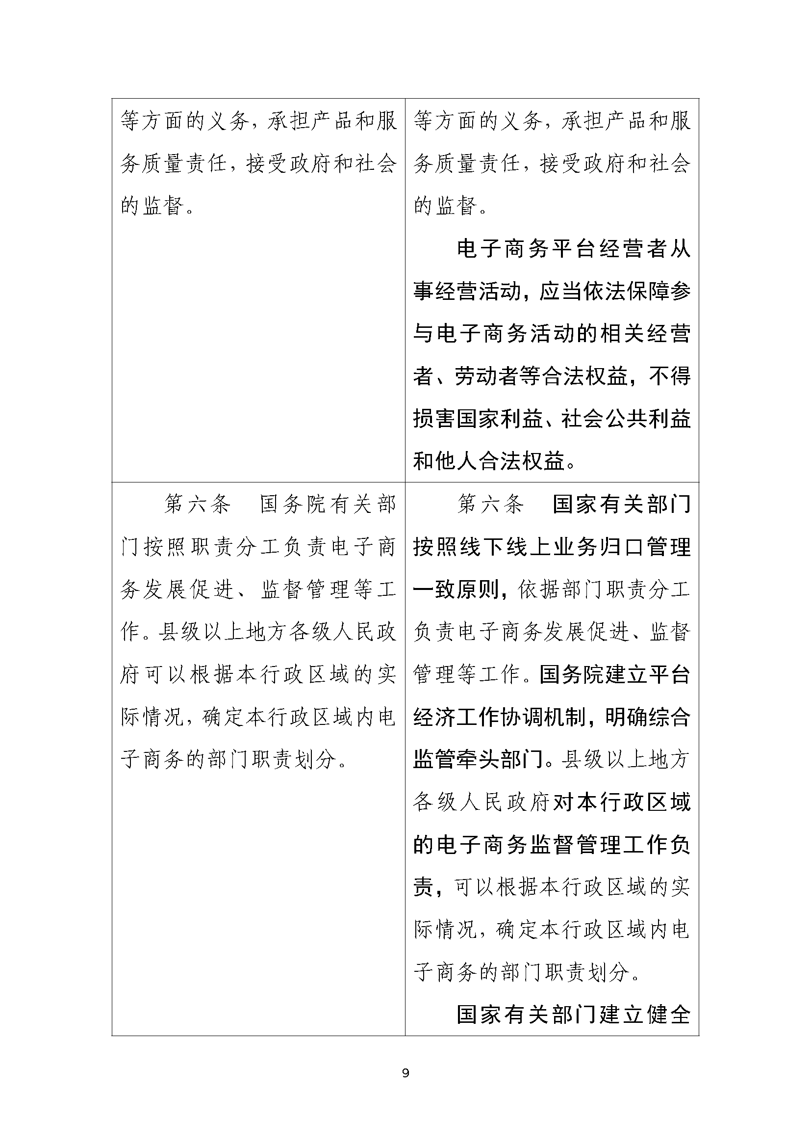 中华人民共和国电子商务法(修正草案征求意见稿)及起草说明和答记者问(意见反馈截止日期为2026年8月4日) 中华人民共和国电子商务法(修正草案征求意见稿)及起草说明和答记者问(意见反馈截止日期为2026年8月4日)