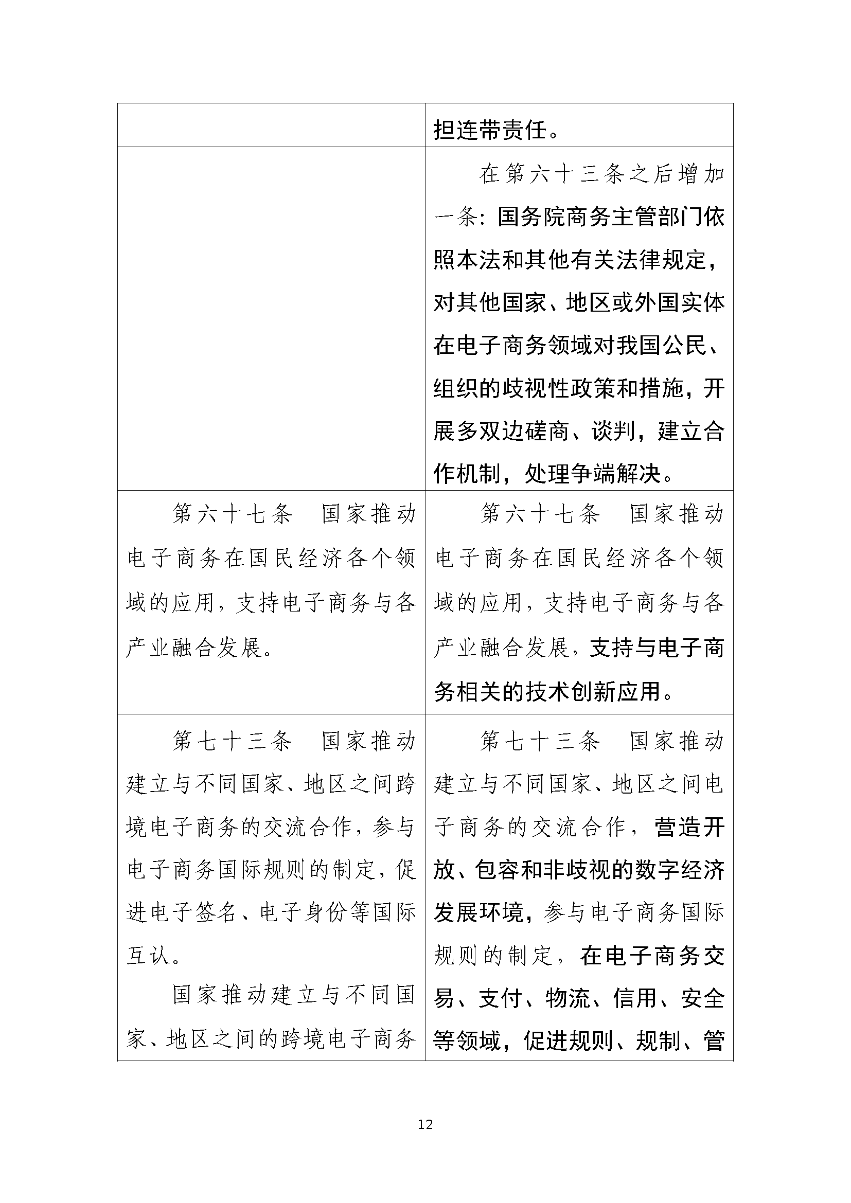 中华人民共和国电子商务法(修正草案征求意见稿)及起草说明和答记者问(意见反馈截止日期为2026年8月4日) 中华人民共和国电子商务法(修正草案征求意见稿)及起草说明和答记者问(意见反馈截止日期为2026年8月4日)
