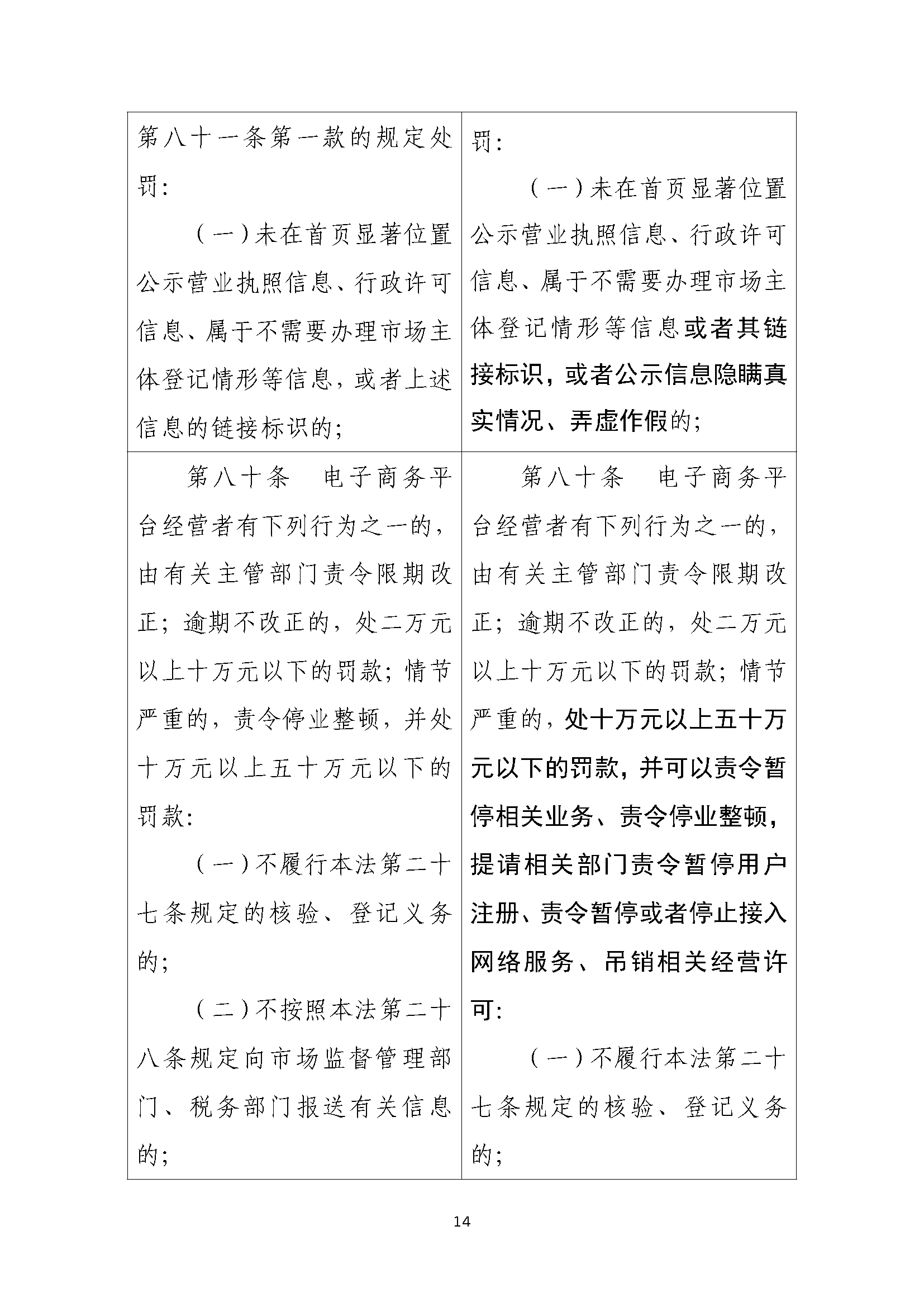 中华人民共和国电子商务法(修正草案征求意见稿)及起草说明和答记者问(意见反馈截止日期为2026年8月4日) 中华人民共和国电子商务法(修正草案征求意见稿)及起草说明和答记者问(意见反馈截止日期为2026年8月4日)
