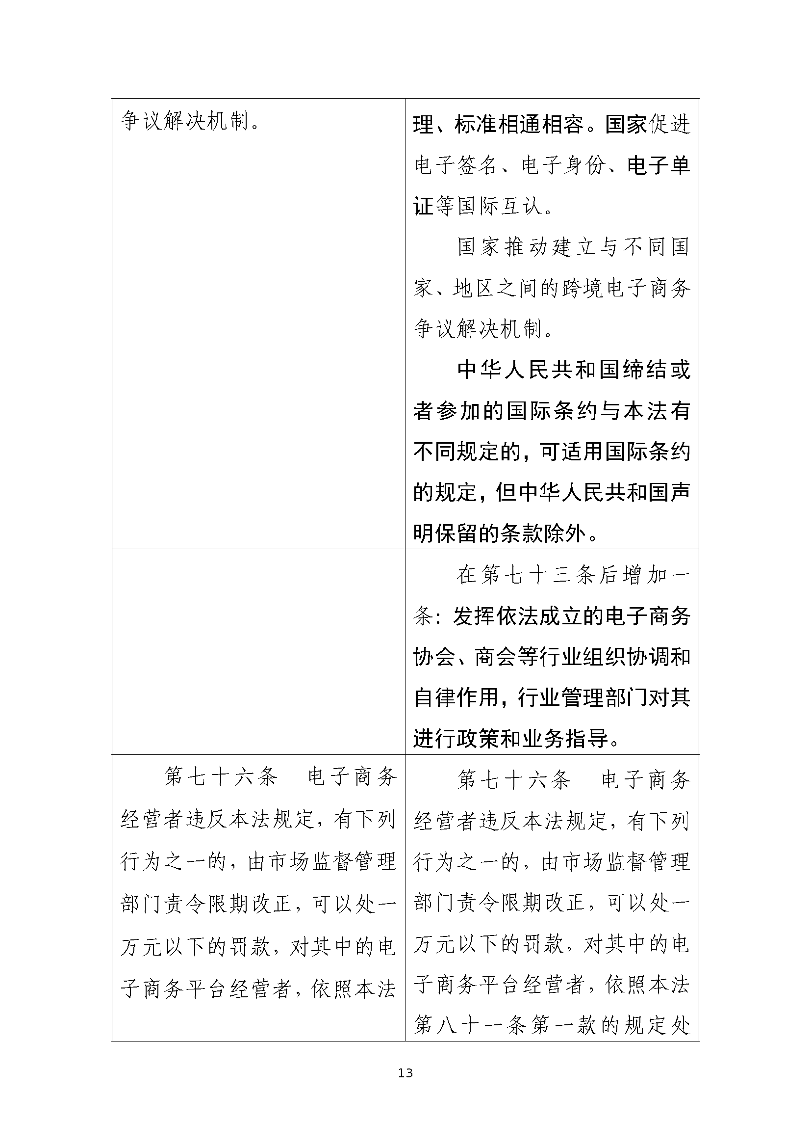 中华人民共和国电子商务法(修正草案征求意见稿)及起草说明和答记者问(意见反馈截止日期为2026年8月4日) 中华人民共和国电子商务法(修正草案征求意见稿)及起草说明和答记者问(意见反馈截止日期为2026年8月4日)