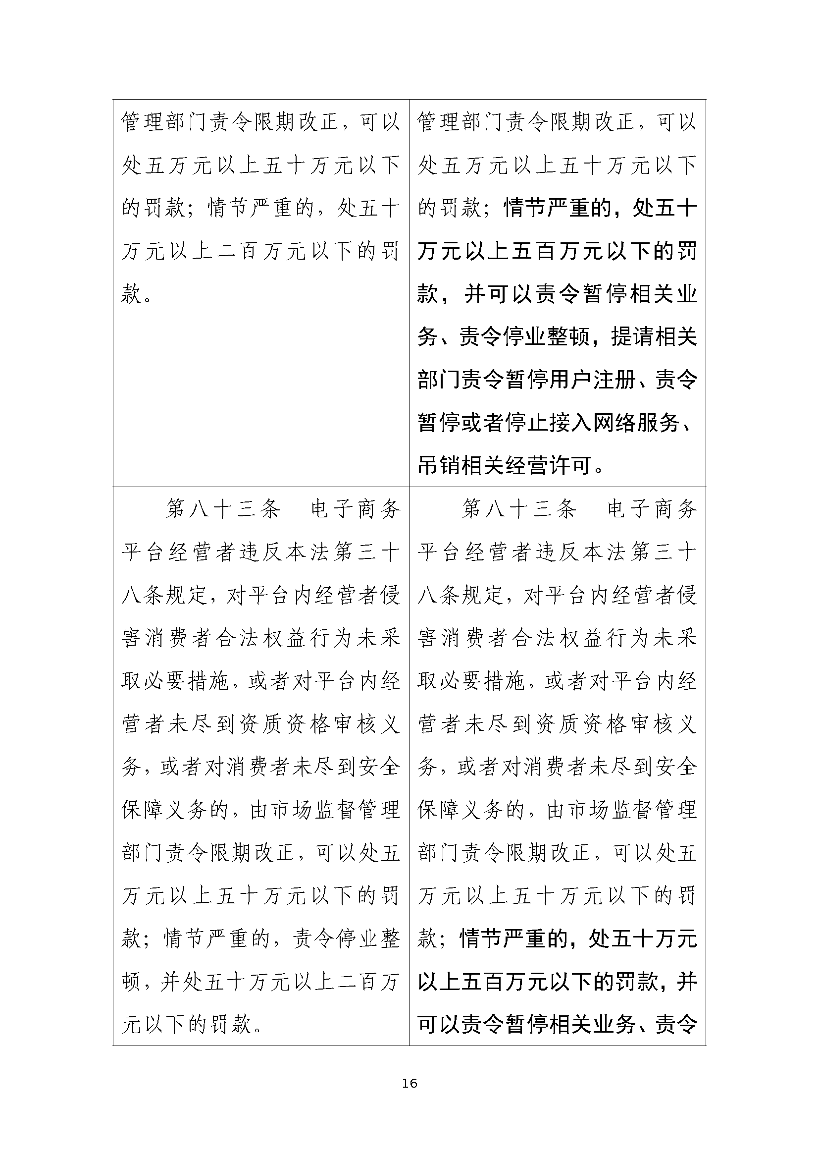 中华人民共和国电子商务法(修正草案征求意见稿)及起草说明和答记者问(意见反馈截止日期为2026年8月4日) 中华人民共和国电子商务法(修正草案征求意见稿)及起草说明和答记者问(意见反馈截止日期为2026年8月4日)