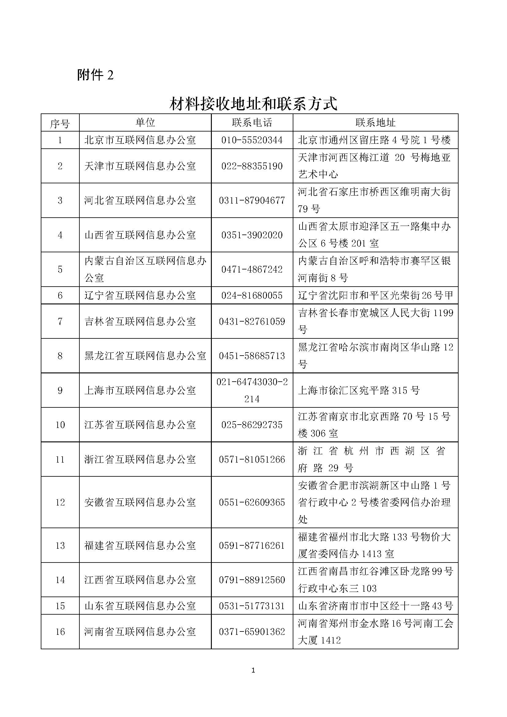 未成年人用户数量巨大和对未成年人群体具有显著影响的网络平台服务提供者认定工作指南 未成年人用户数量巨大和对未成年人群体具有显著影响的网络平台服务提供者认定工作指南