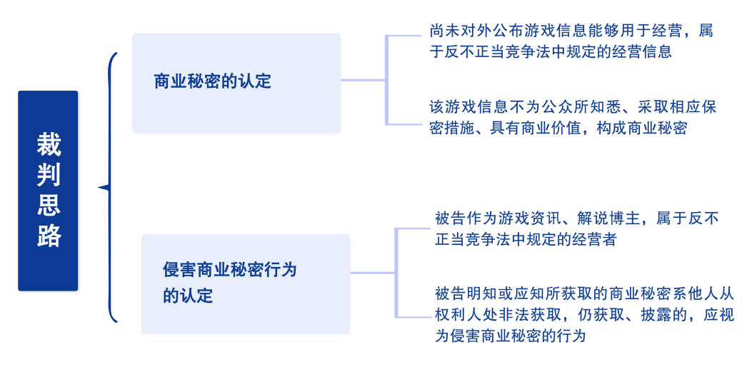 游戏试玩视频提前泄露算侵犯商业秘密吗 游戏试玩视频提前泄露算侵犯商业秘密吗